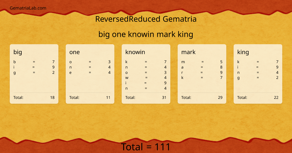 big one knowin mark king in reversedReduced Gematria